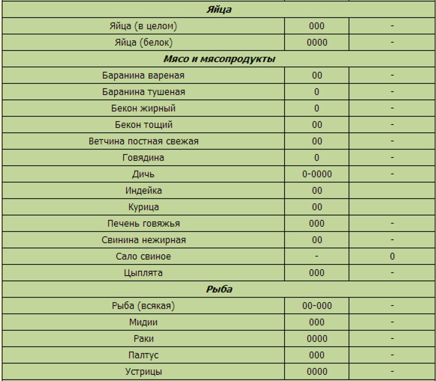 Щелочная пища. Таблица кислых и щелочных продуктов питания. Ощелачивающее питание продукты. PH пищевых продуктов. Продукты PH таблица.